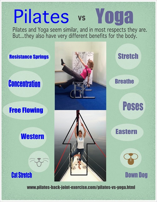 pilates vs yoga visual image